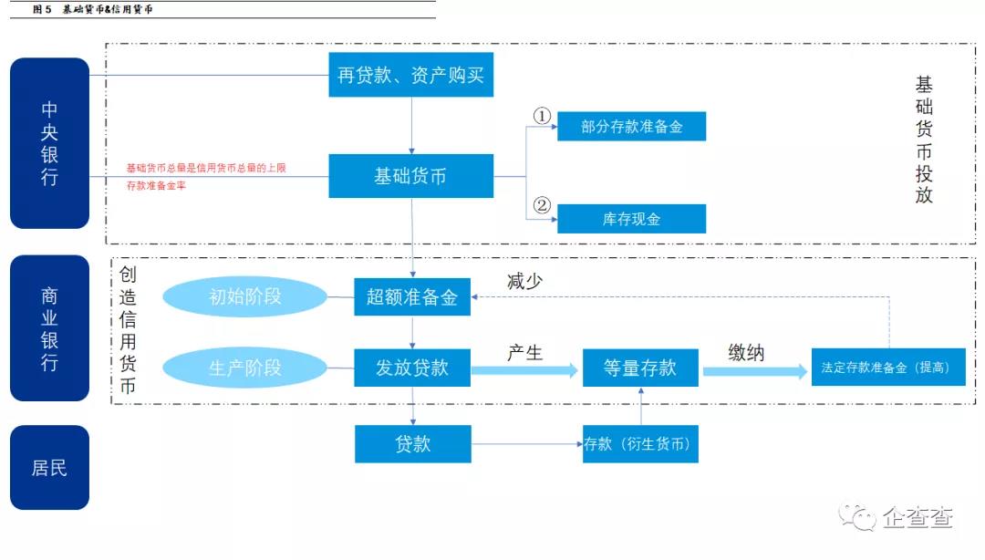 数字货币有没有货币职能(数字货币拥有货币的职能吗)