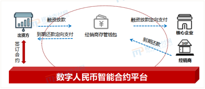 数字货币上交易平台(数字货币上市公司龙头排名一览表)