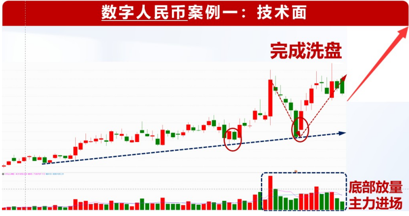 北京银行有数字货币盈利(北京首个央行数字货币落地)