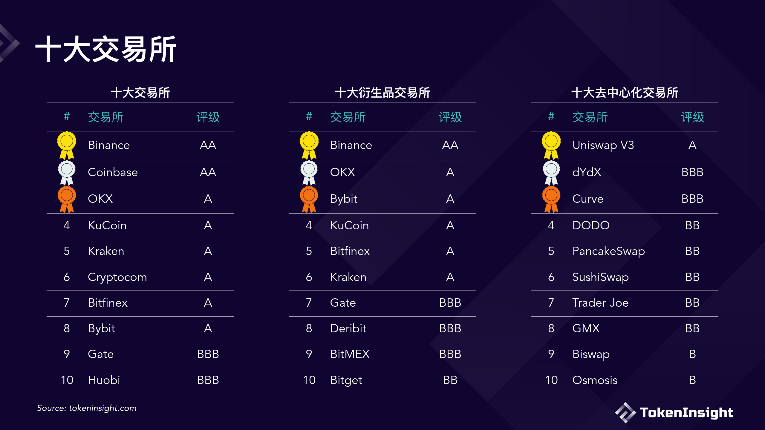 数字货币交易所线下转账(数字货币交易所转交易所手续费多少)