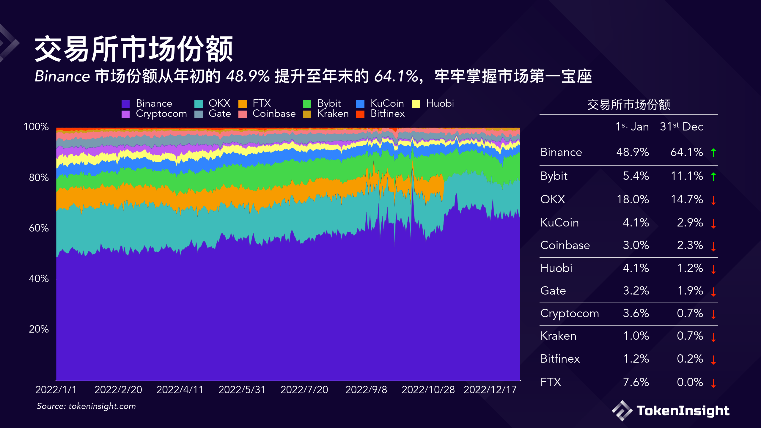 数字货币交易所公安(数字货币交易所有监管吗)