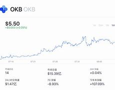 关于globbc数字货币交易平台排名多少的信息