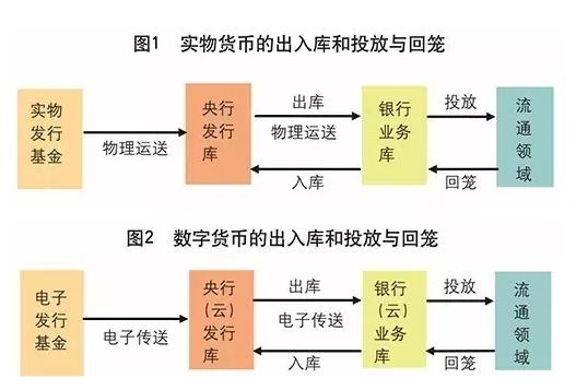 中国数字货币上市值(中国数字货币上市了吗)