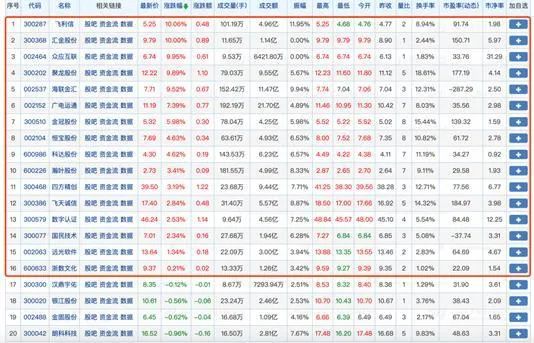 数字货币有多少是真的(数字货币是不是多此一举)