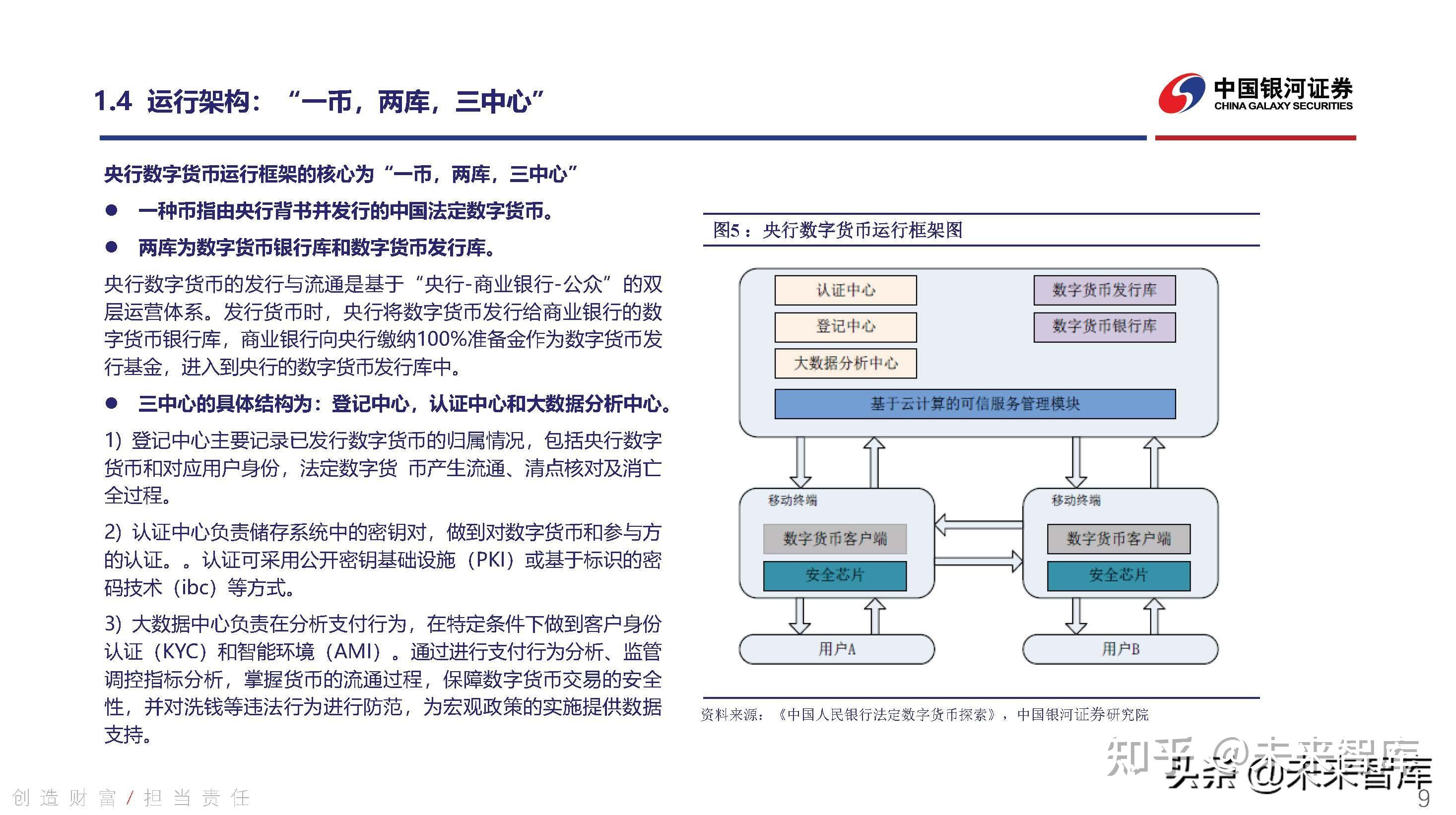 数字货币的行业影响因素(数字货币的发展会对商业银行产生何种影响)