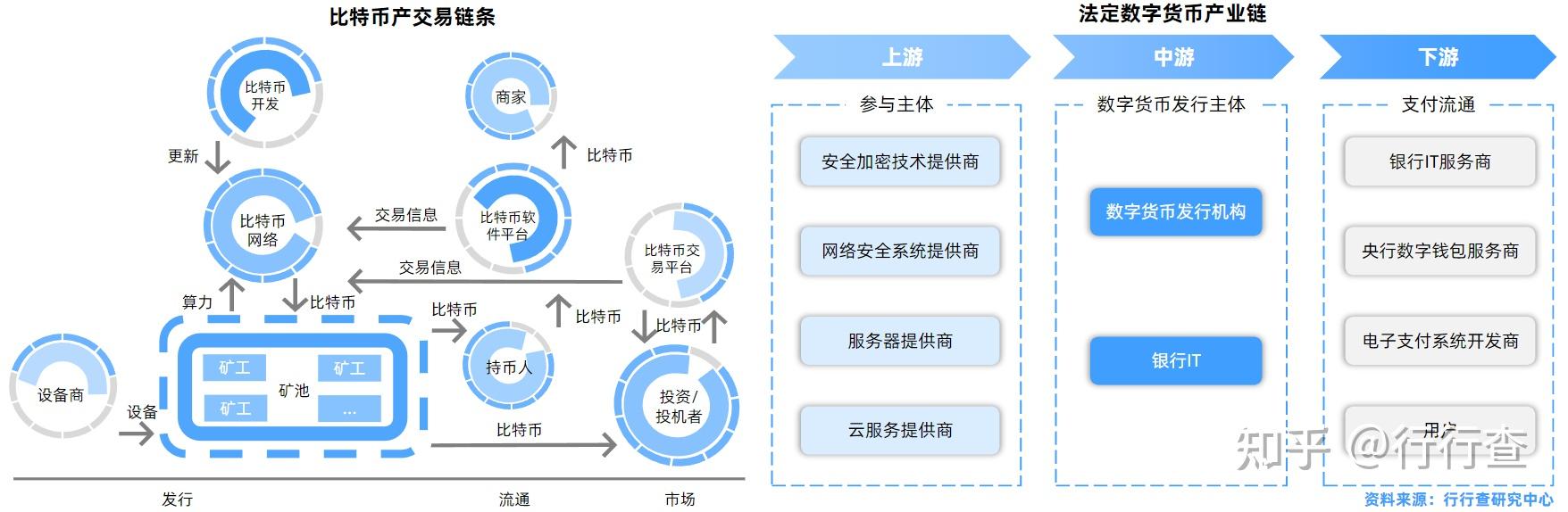 数字货币如何受益(数字货币的赚钱机会)