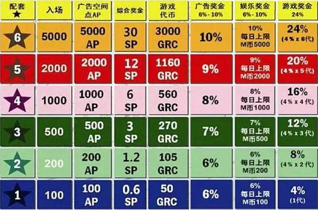 数字货币代理招聘骗局(数字货币代理招聘骗局揭秘)