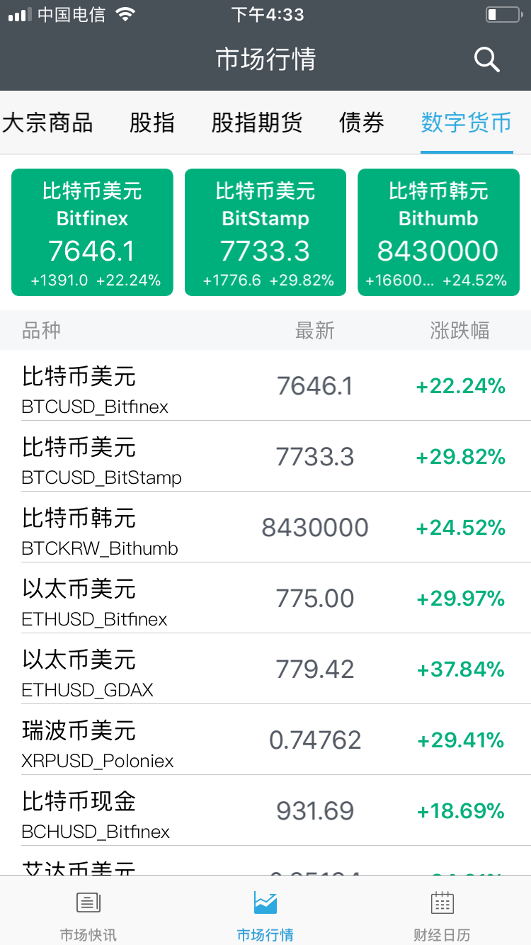 关于数字货币这个月走势如何的信息