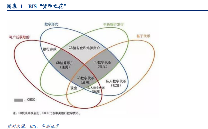 央行数字货币怎么安装(如何安装央行数字货币钱包)