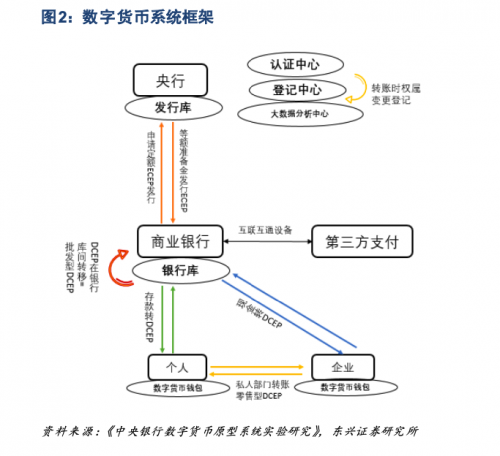 数字货币对支付系统(数字货币对支付系统影响那几点)