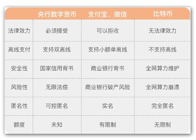 深圳数字货币使用(数字货币深圳试运行)