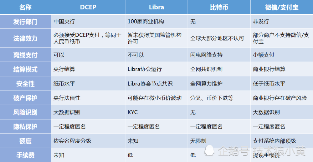 数字货币你怎么看(数字货币怎么看昨日重现记录)