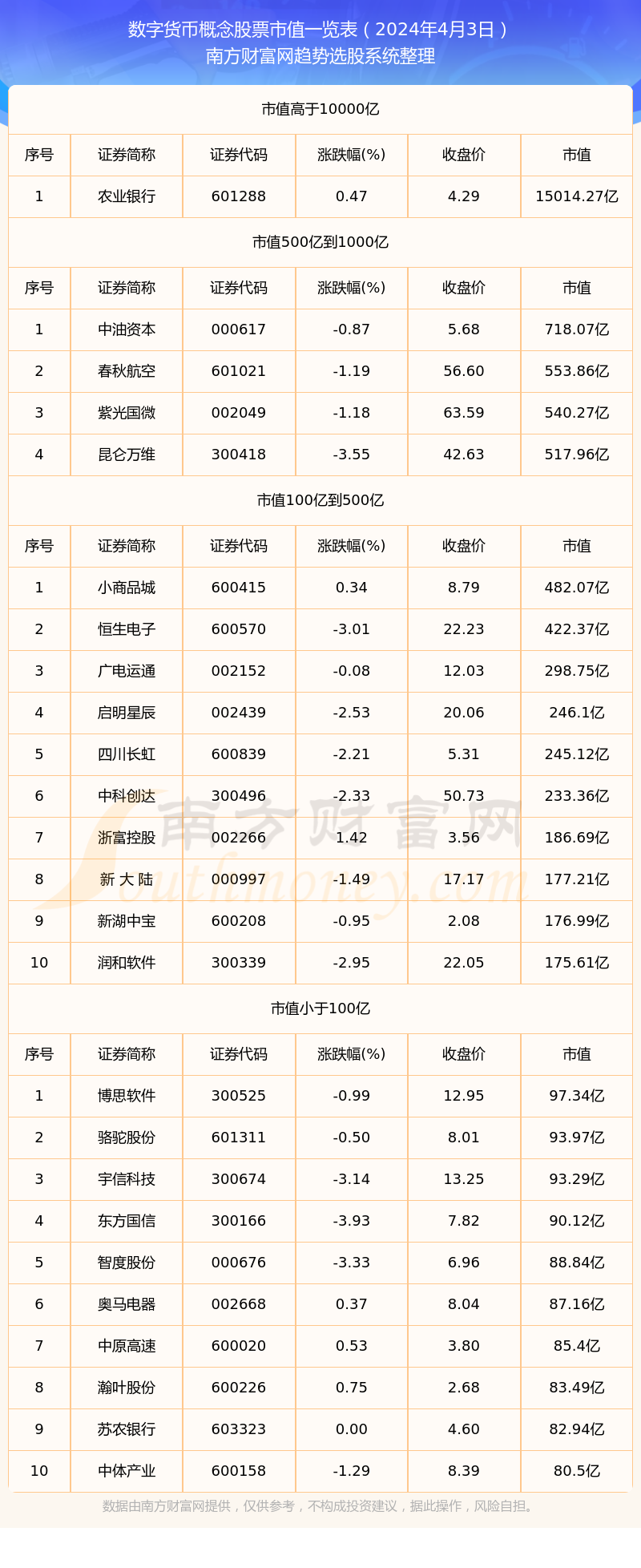 数字货币的内容是什么(数字货币的内容是什么意思)