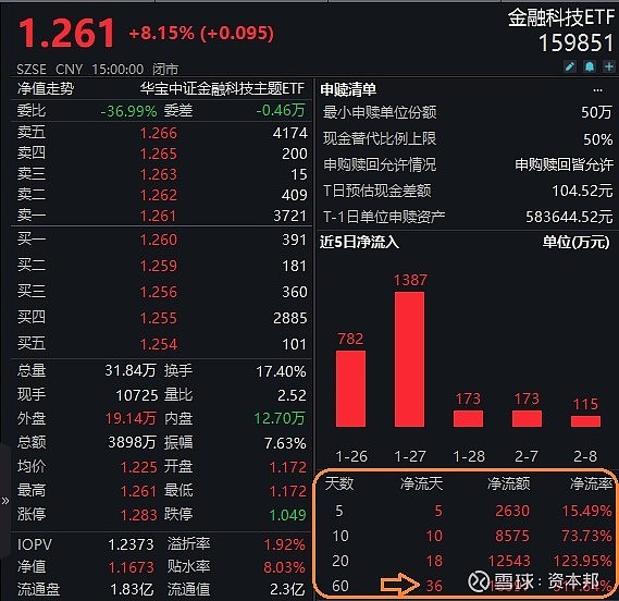 数字货币净流入排行(数字货币净流入是不是要涨了)