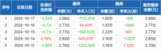 数字货币东信和平(东信和平数字货币真正龙头股)