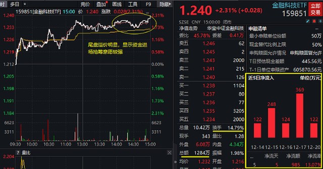 包含天成交易所数字货币投资的词条