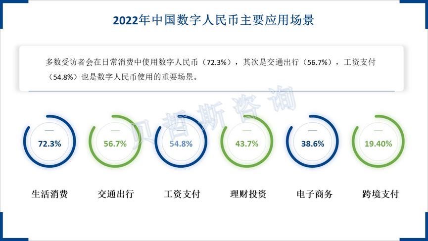 数字货币试点现状(数字货币的试点情况)