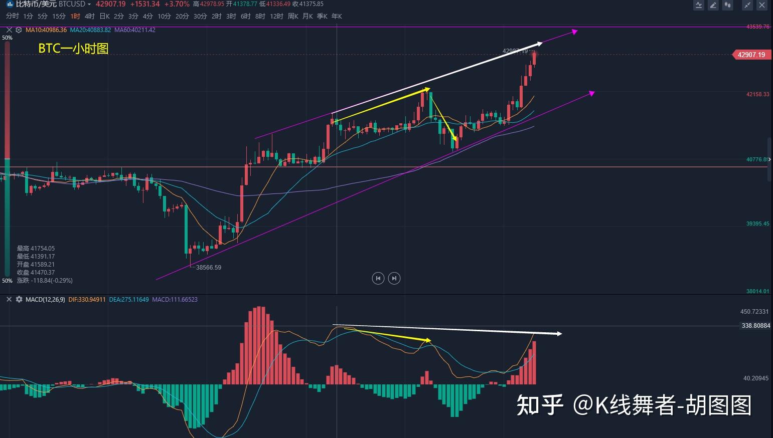 怎样看懂数字货币交易所k线图(怎么从数字货币k线看出行情走向)