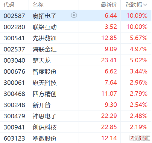 科技股数字货币概念(科技股数字货币概念股有哪些)