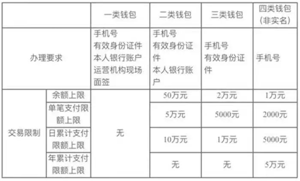 个人兑换数字货币(央行数字货币兑换人民币的方式)