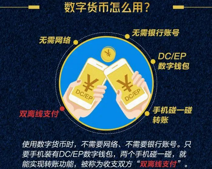 数字货币支付可视卡(数字货币支付可视卡是什么)