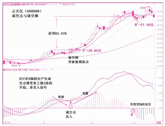 数字货币做多怎么卖出(数字货币做多怎么卖出去)