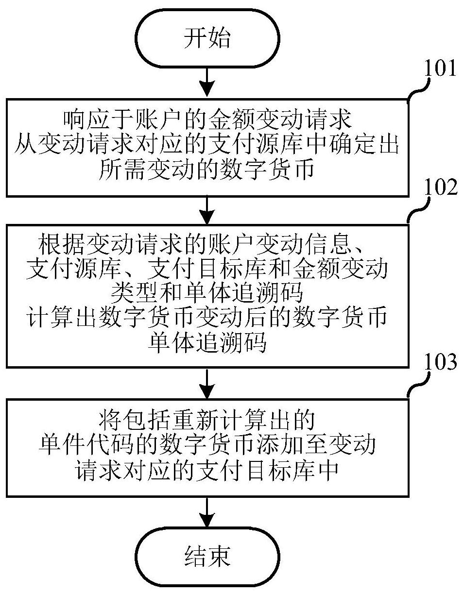 数字货币的专利有什么(数字货币的专利有什么用)