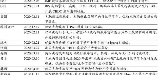 国家数字货币的盈利逻辑(国家数字货币的盈利逻辑是什么)