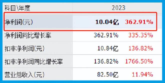 数字货币上市时间顺序(ⅰcve数字货币什么时候上市)