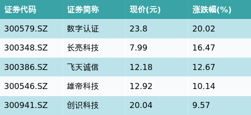 数字货币交易所etf是什么(数字货币etf交易规则及费用)