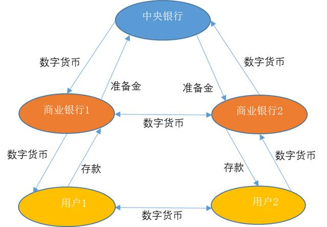 adnadex数字货币交易平台的简单介绍