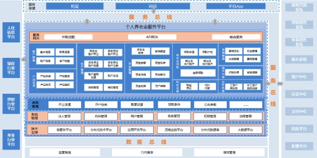 包含smaro数字货币交易平台的词条