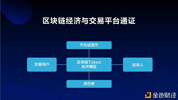 区块链msd通证数字货币众筹交易平台的简单介绍