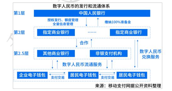 数字货币的应用设想(数字货币的应用设想包括)