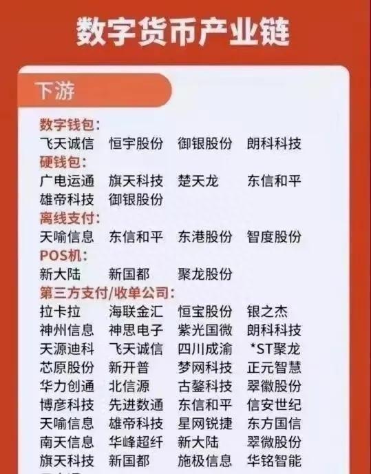 中国数字货币投资分析(中国数字货币有投资价值吗)