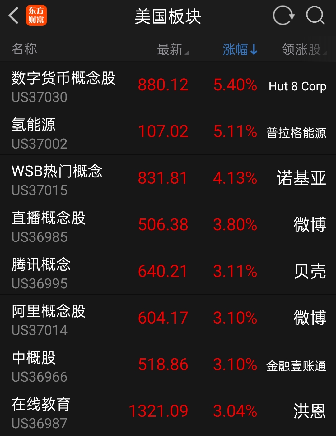 金溪县数字货币(数字金融数字货币)