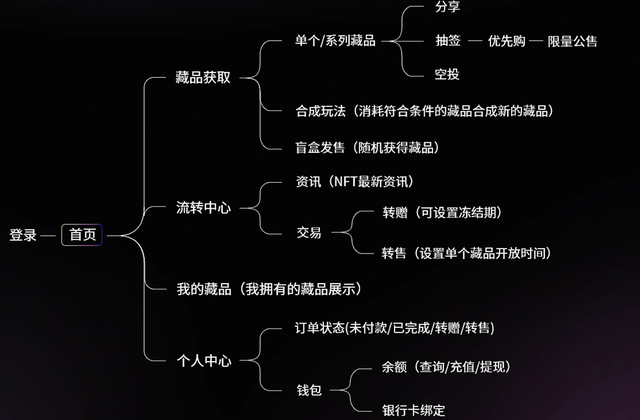 关于nft数字货币交易平台的信息