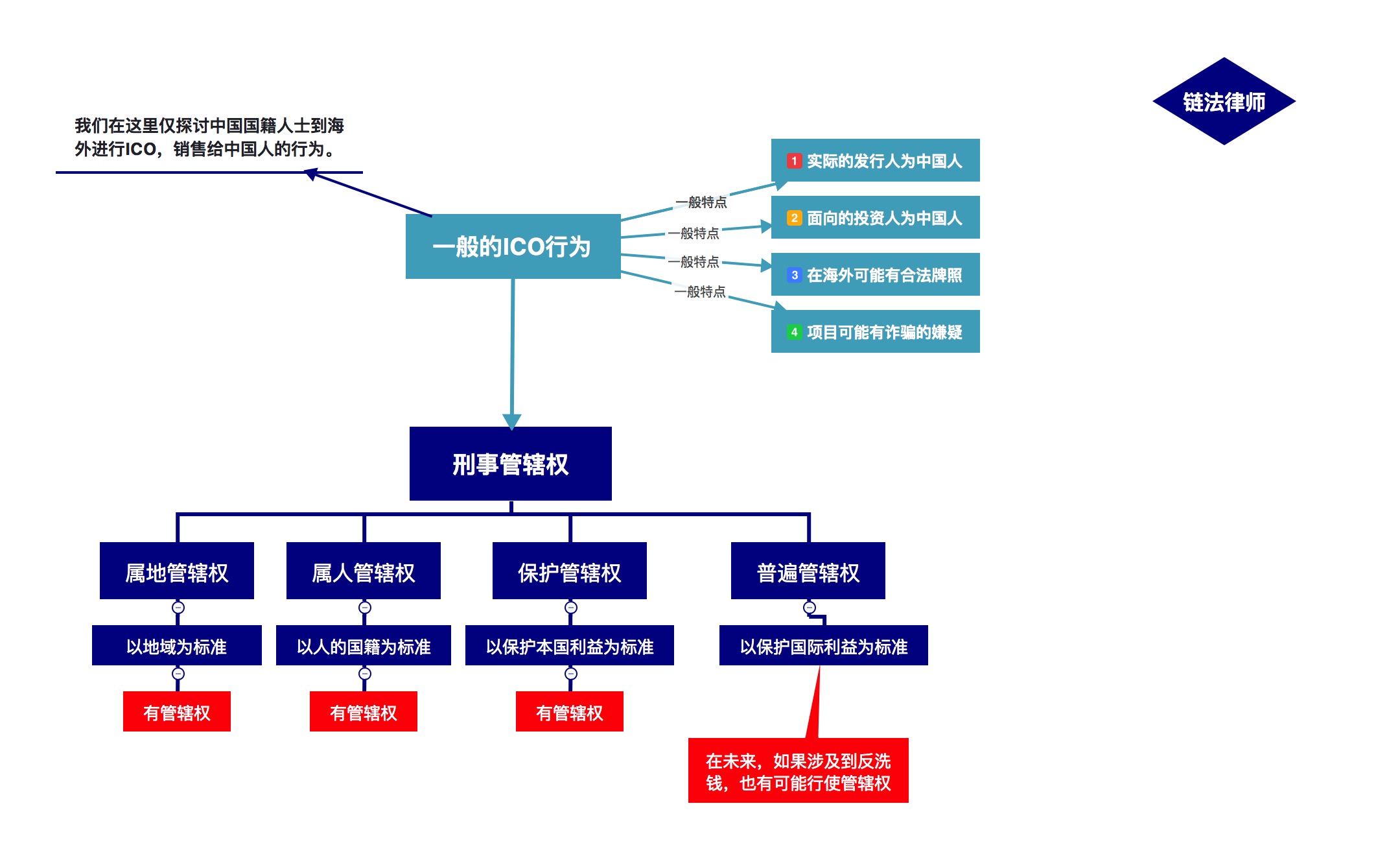 数字货币上交易所的意义(数字货币上交易所了 投资还有风险吗)