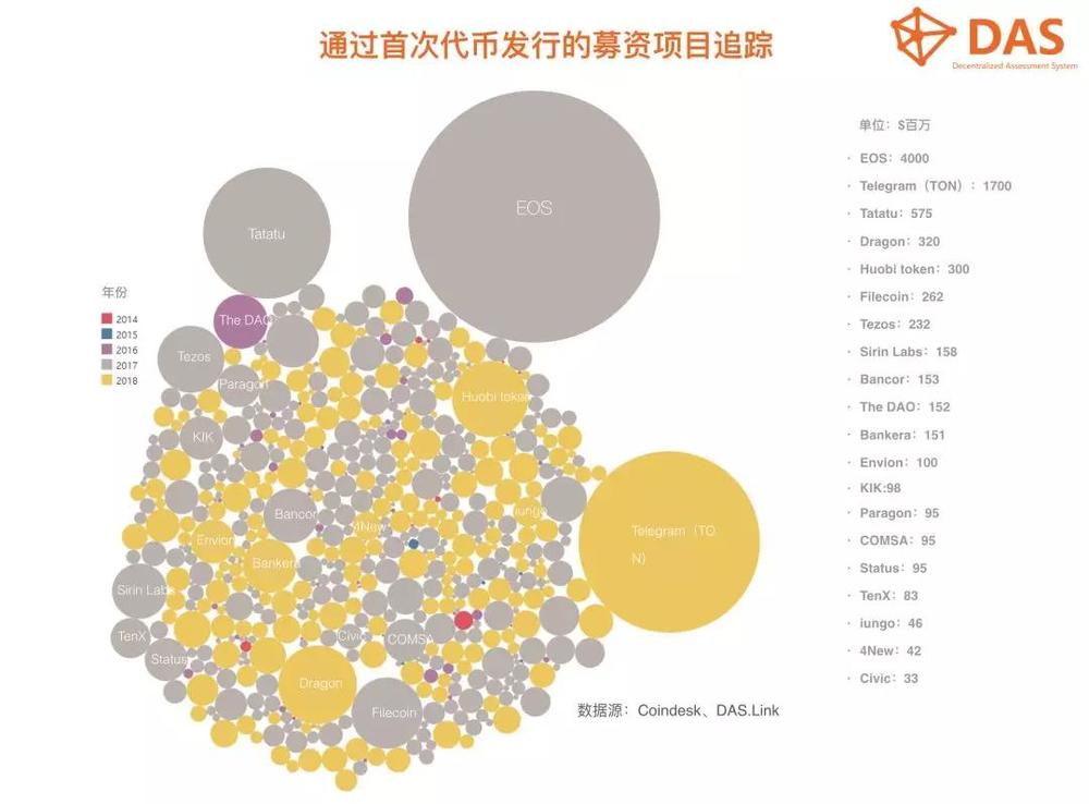 数字货币2018交易额(数字货币2018交易额是多少)