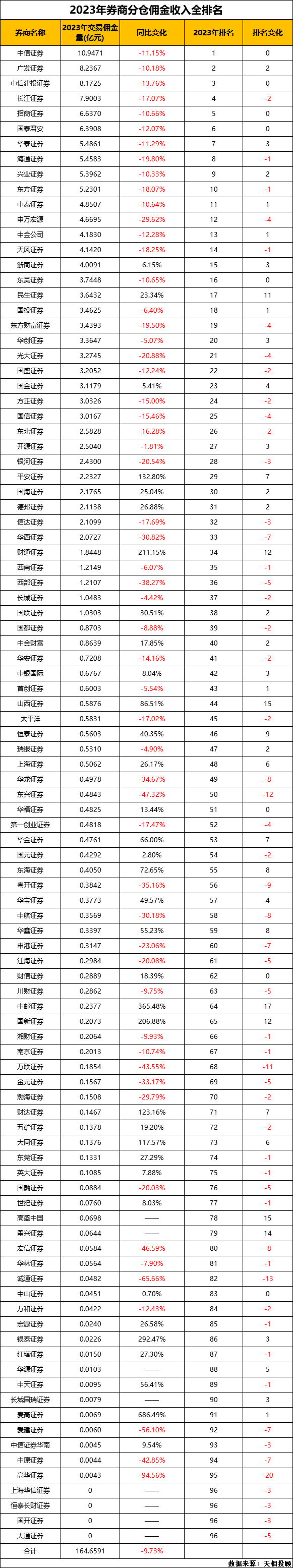 知名的数字货币交易所排名(2021数字货币交易所排行榜前100)