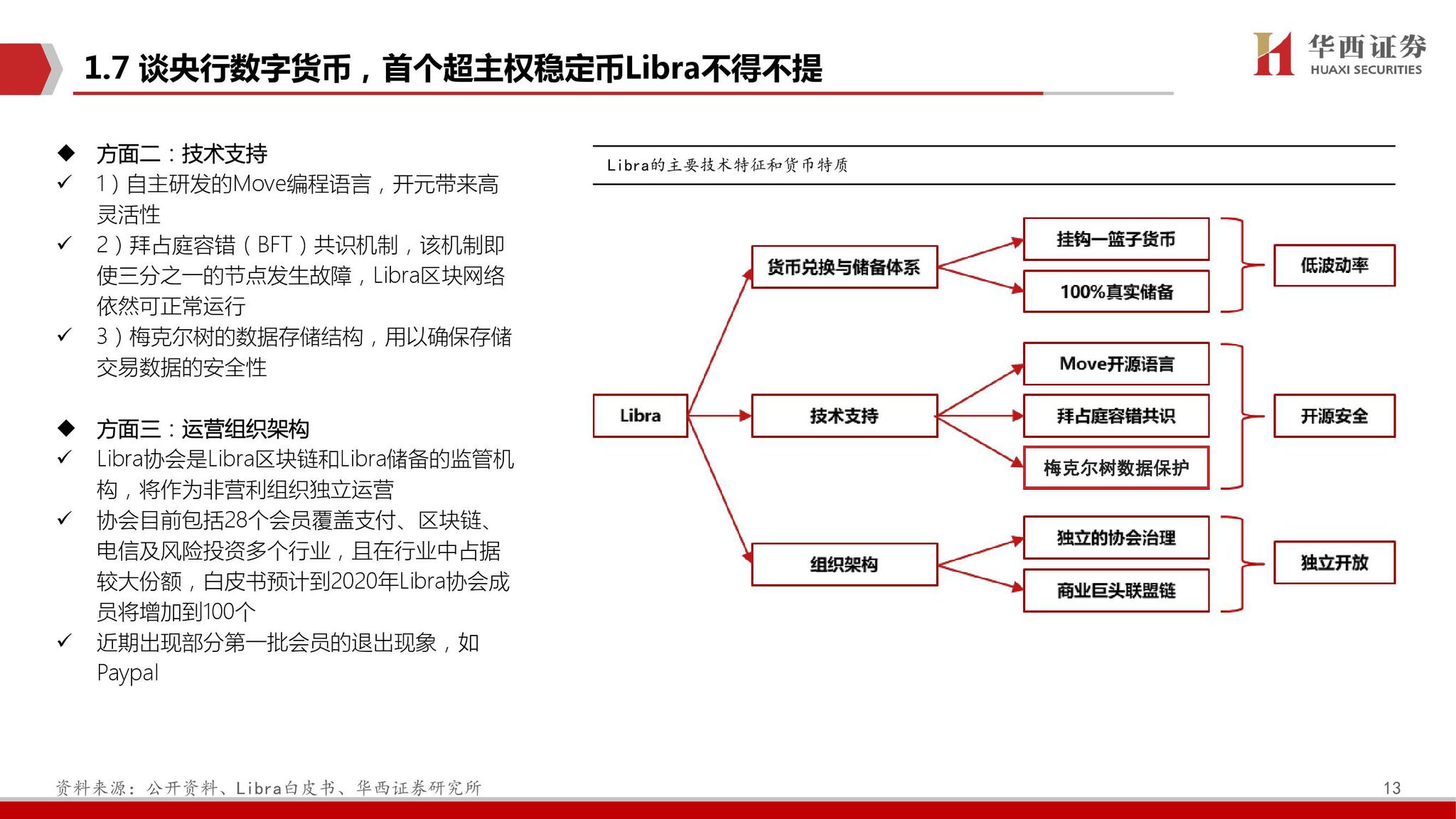 数字货币价值到底在哪(数字货币的价值靠什么支撑)