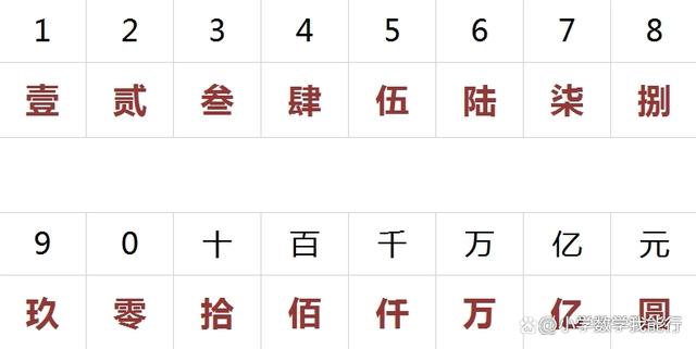 数字货币单位符号大全(数字货币单位符号大全图)