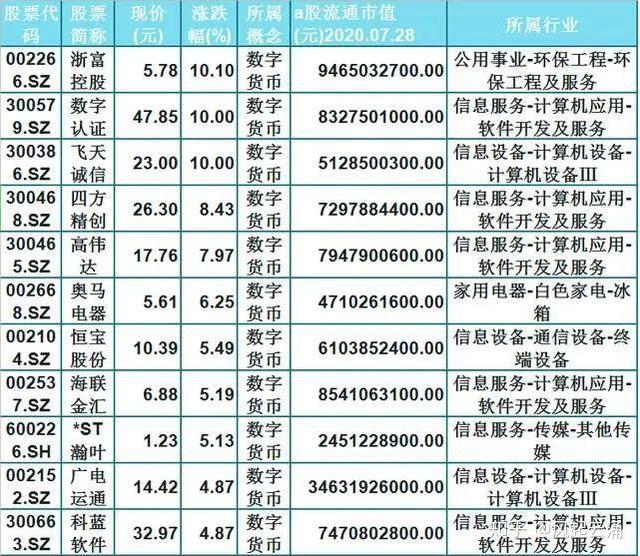 央行数字货币的说明(央行数字货币的主要内容)