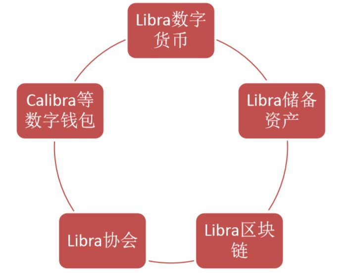 数字货币不会挤兑吗(数字货币不会挤兑吗知乎)