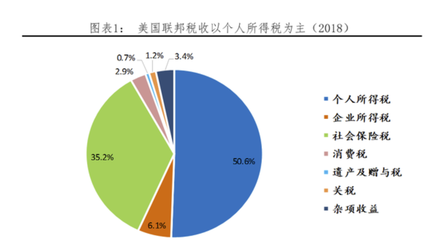 美国数字货币发行量(美国数字货币libra)