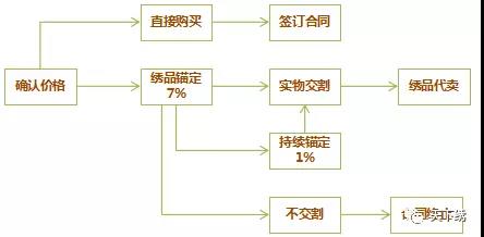 数字货币交易规则(数字货币交易基础知识)