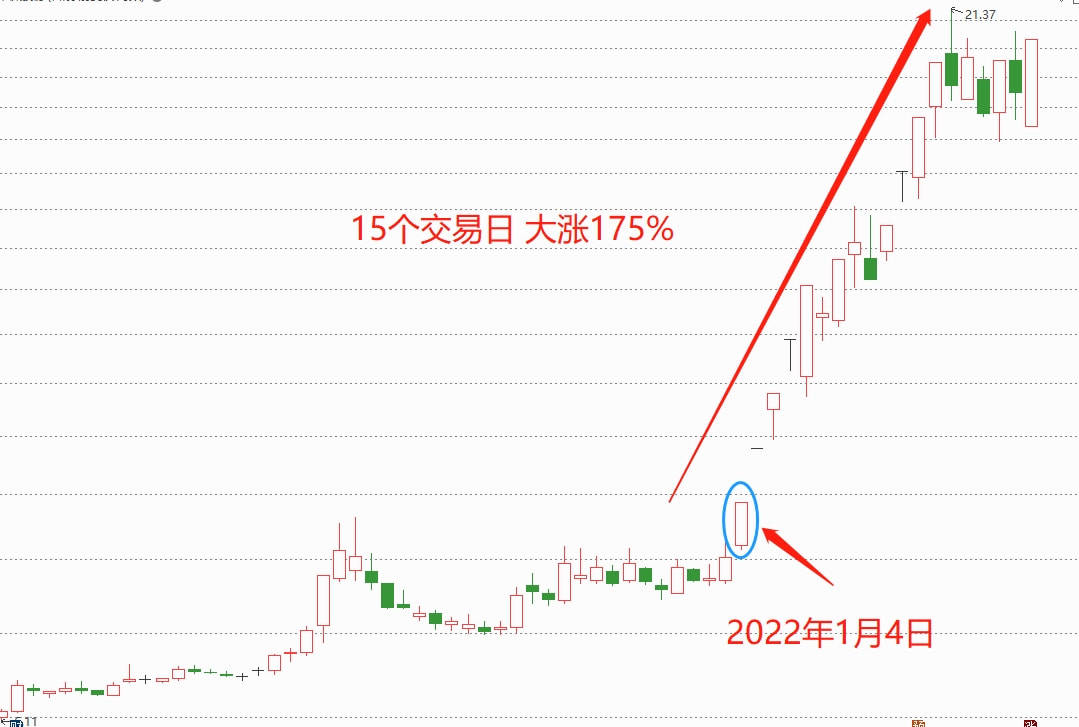 业绩最好的数字货币股票(业绩最好的数字货币股票有哪些)