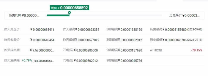 数字货币交易所开盘价(2020数字货币交易所新上市的)