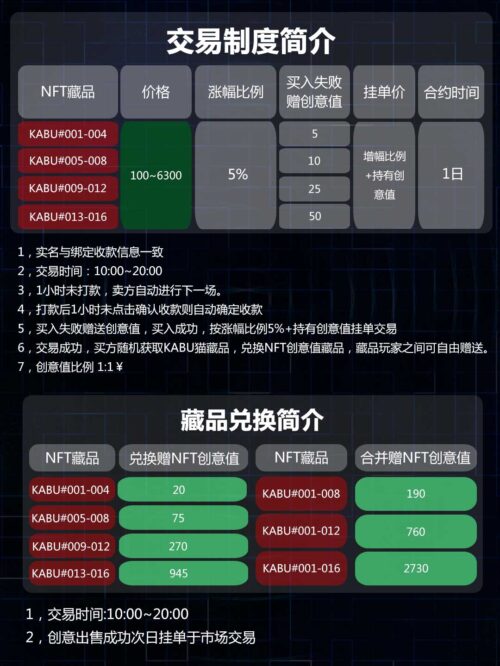 关于薅羊毛数字货币交易所的信息