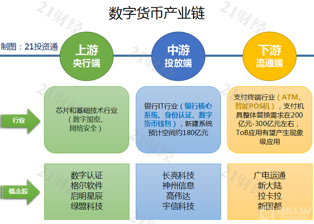 全家数字货币活动(全家便利店 数字人民币)